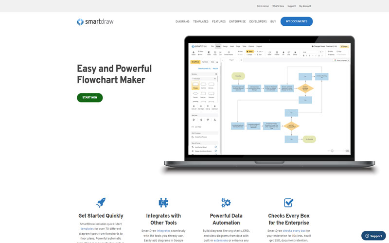 Công cụ thiết kế cơ sở dữ liệu cho website tin tức smartdraw